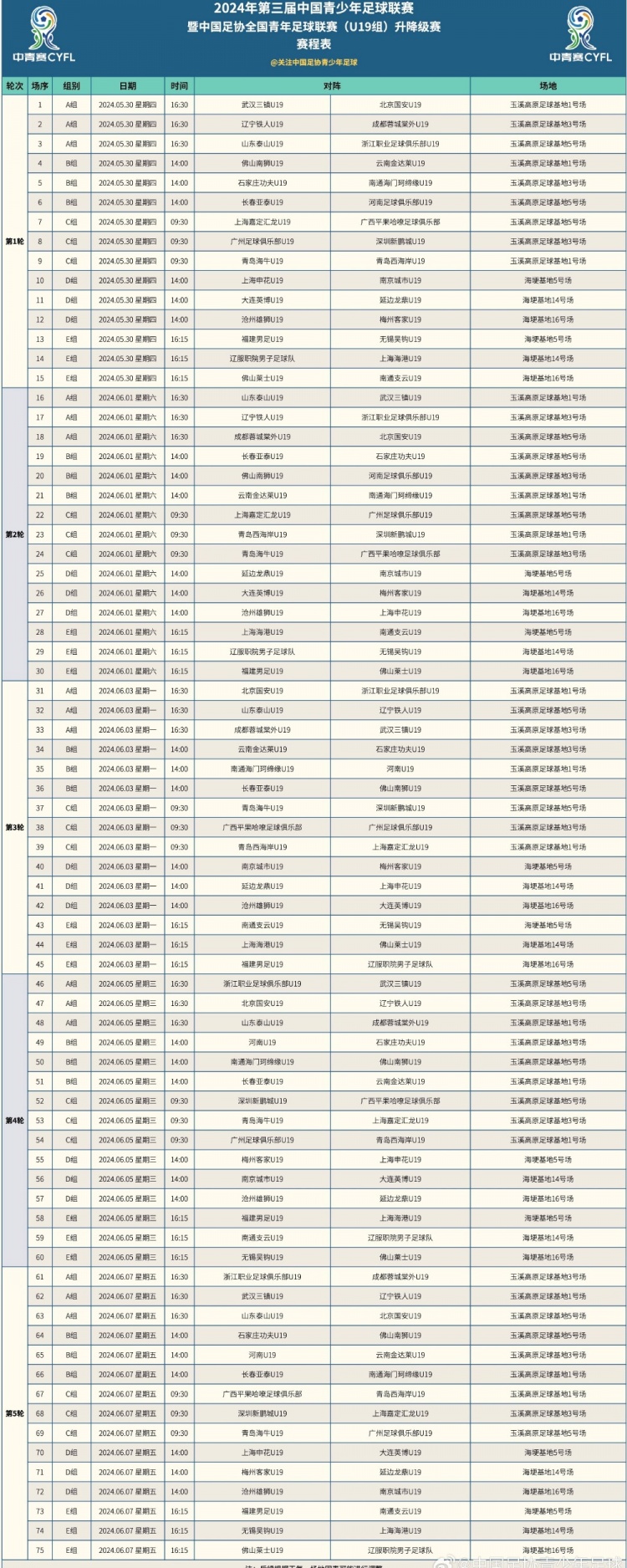 中青赛暨全国青年足球联赛（U19组）第二阶段升降级赛赛程表